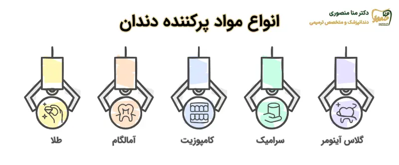 انواع مواد پر کننده دندان
